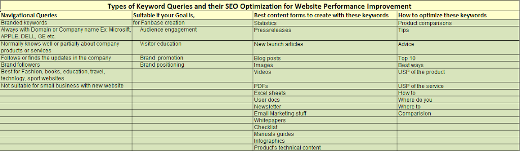 Select keywords for seo tags for website optimization